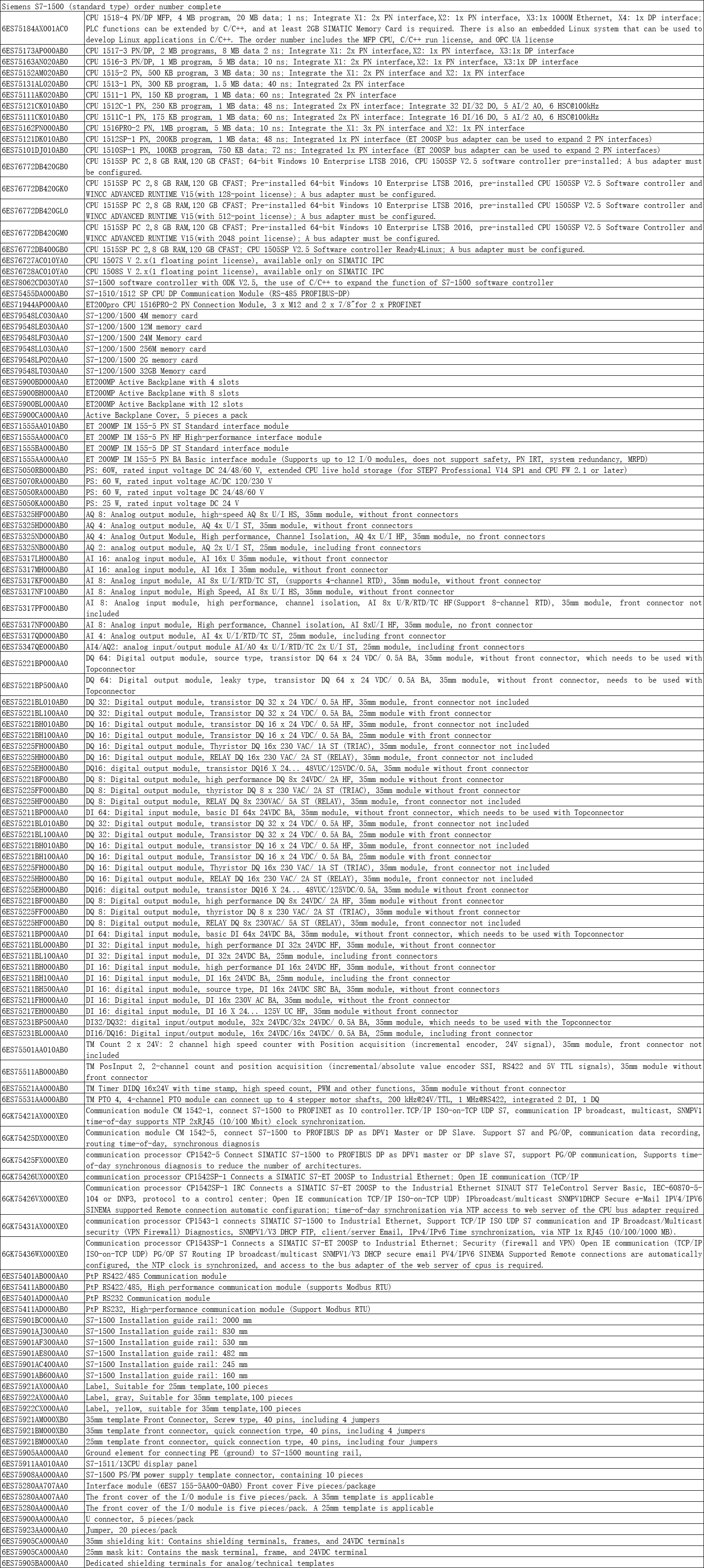 シーメンスS 7-1500（スタンダードタイプ）注文番号フル2