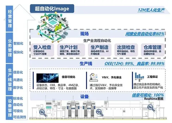 オムロン＆ZhongPingは、2025年のLi ChuangコンテストでAI工場ソリューションを展開し、スマートな製造のアクセシビリティを進める2